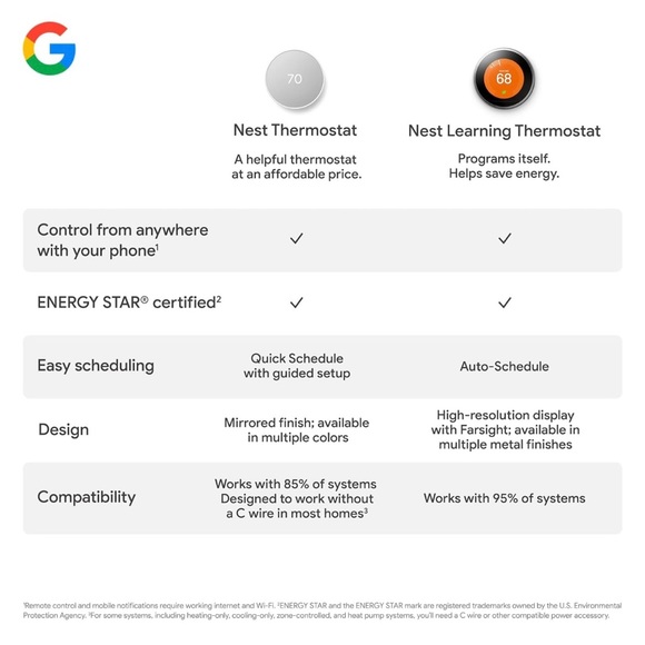 Google Nest Thermostat - Smart Thermostat for Home-Charcoal- Brand New! - Picture 5 of 12